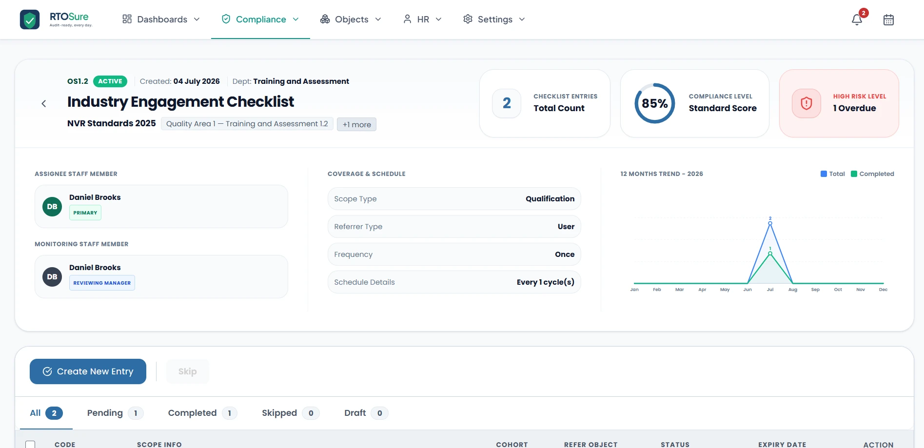RTOSure risk indicators dashboard